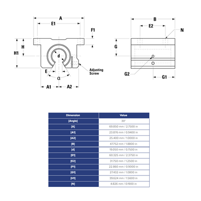 SSUPBO12 THOMSON BALL BUSHING SSU SERIES 3/4" OPEN PILLOW BLOCK BEARING SELF ALIGNING ADJUSTABLE 1130 LBF